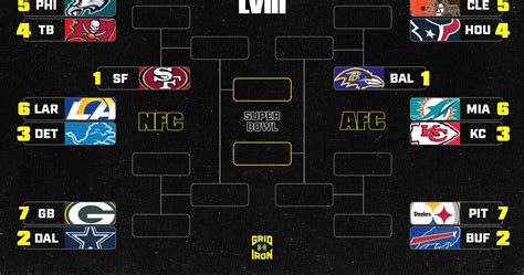 nfl playoff picture right now bracket 2024